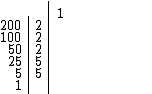 Identificando o divisores do número 200