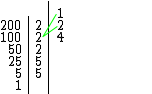 Identificando o divisores do número 200
