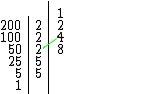 Identificando o divisores do número 200