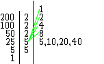 Identificando o divisores do número 200