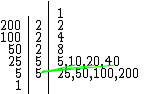 Identificando o divisores do número 200