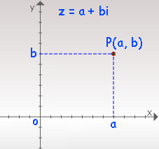 Plano de Argand-Gauss