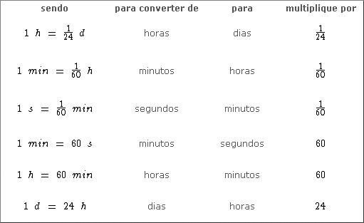 Equivalência de Unidades de Tempo